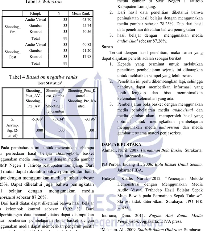 Tabel 3 Wilcoxon   Klmpk  N  Mean  Rank  Shooting_ Pre  Audio Visual  33  43.70Gambar 33 55.74Kontrol 33 50.56 Total 99  Shooting_ Post  Audio Visual  33  60.82Gambar 33 71.20Kontrol 33 17.98 Total 99 