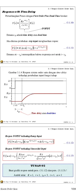 Gambar 3.1.4 Respon sistem order satu dengan time delay