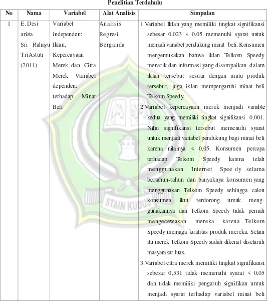 Tabel 2.1 Penelitian Terdahulu  