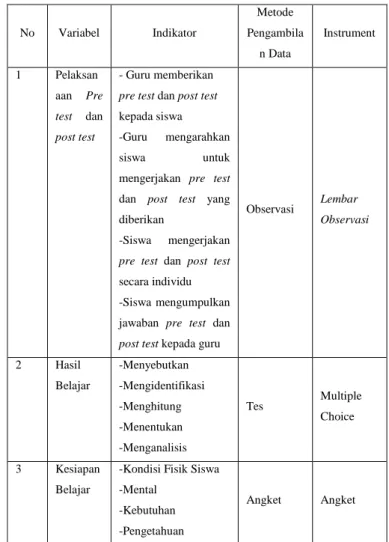 Tabel 2.   Bagan penelitian. 