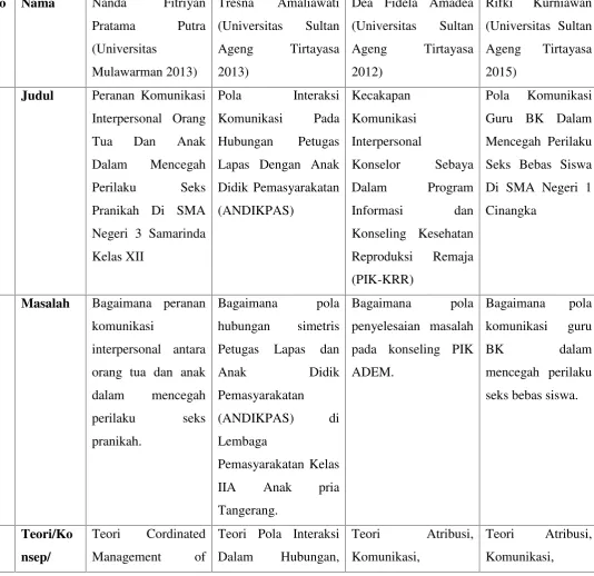 Tabel 1.1 Tabel Penelitian Terdahulu