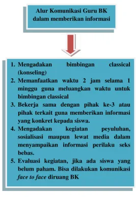 Gambar 4.3.1.1