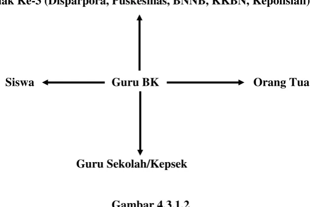 Gambar 4.3.1.2