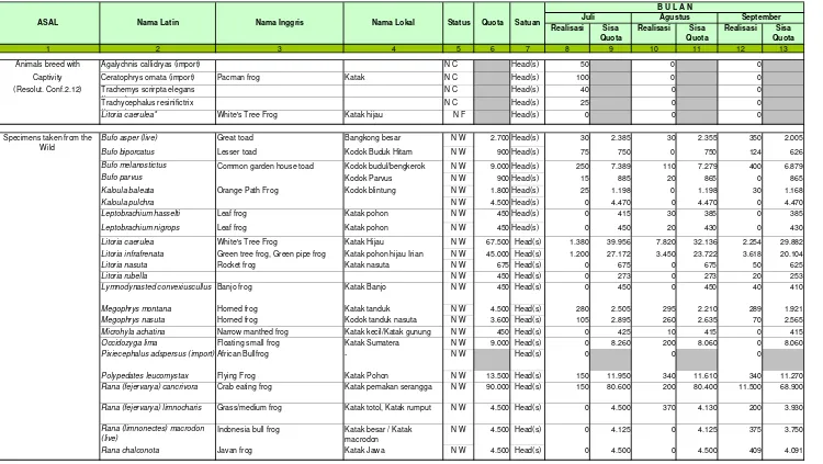 Tabel 3. Ekspor Tumbuhan dan Satwa Liar bulan Juli s.d. September 2009Tabel 3.1. Ekspor Amphibi bulan Juli s.d