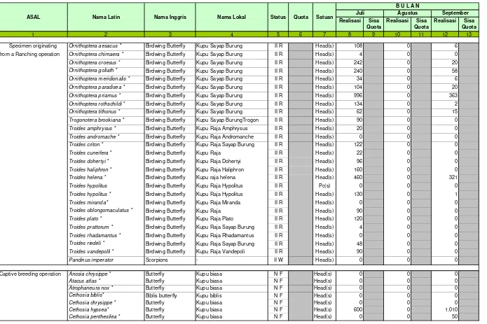 Tabel 3.2. Ekspor Arthropoda bulan Juli s.d. September 2009