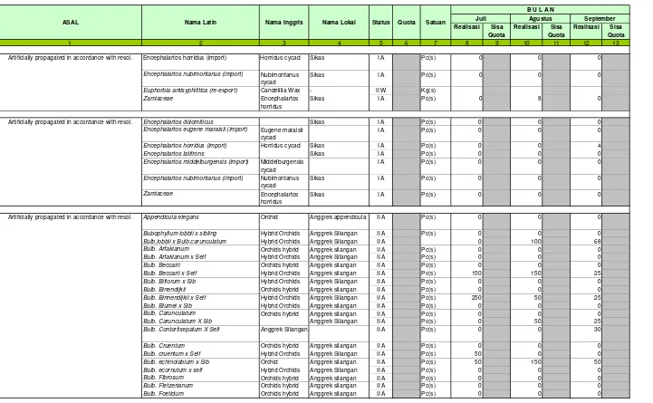 Tabel 3.5. Ekspor Flora bulan Juli s.d. September 2009