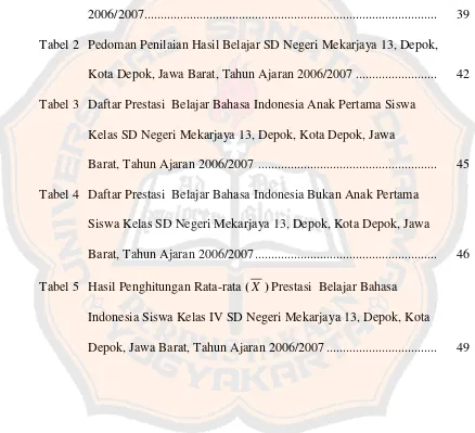 Tabel 2 Pedoman Penilaian Hasil Belajar SD Negeri Mekarjaya 13, Depok,