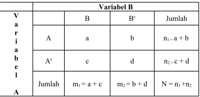 Tabel Kategorik 2 x 2