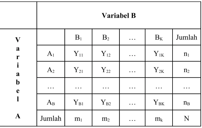 Tabel Kategorik 2 X 2