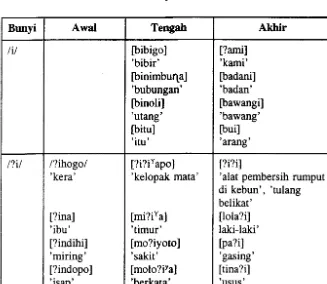 Tabel 1 Inventarisasi Bunyi Bahasa Suwawa 