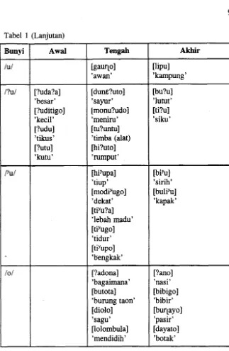 Tabel 1 (Lanjutan) 