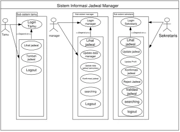 Gambar 3.1 Use Case Diagram 