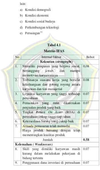 Tabel 4.1Matriks IFAS