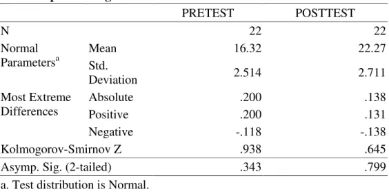 Tabel 6 Hasil  Uji Normalitas  One-Sample Kolmogorov-Smirnov Test 