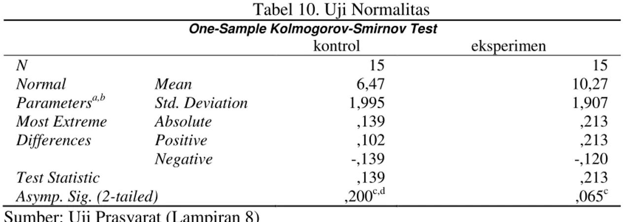 Tabel 10. Uji Normalitas 