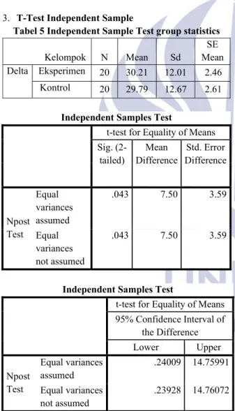 Tabel 5 Independent Sample Test group statistics 