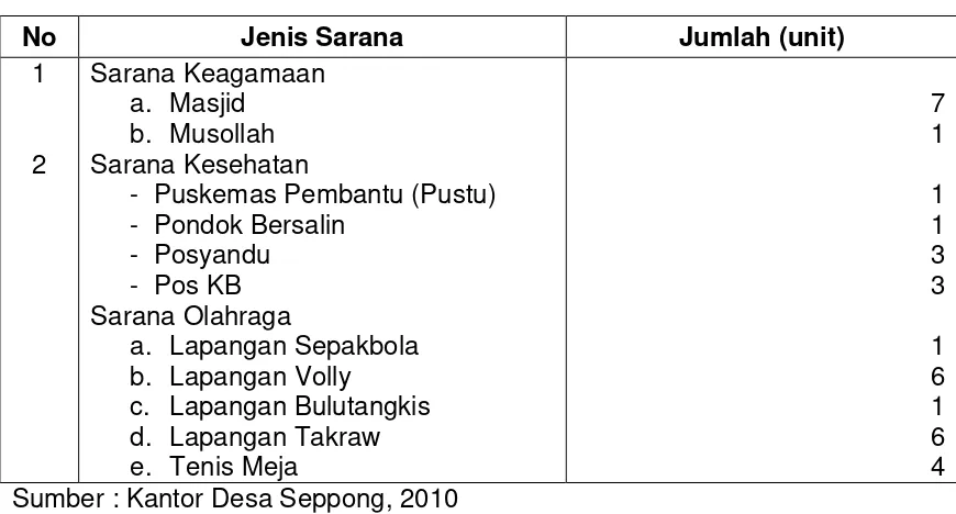 Tabel 9. Sarana Keagamaan dan Kesehatan di Desa Seppong, Kecamatan Tammerodo Sendana, Kabupaten Majene, Propinsi Sulawesi Barat, 2009