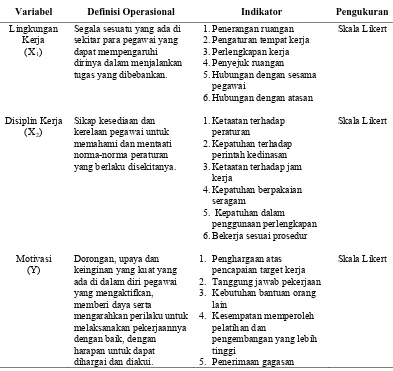 Tabel 3.2. Definisi Operasional Variabel Hipotesis Pertama  