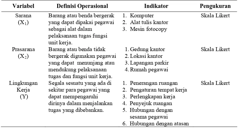 Tabel 3.3. Definisi Operasional Variabel Hipotesis Kedua  