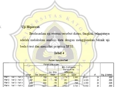 Tabel 4Paired Samples Test