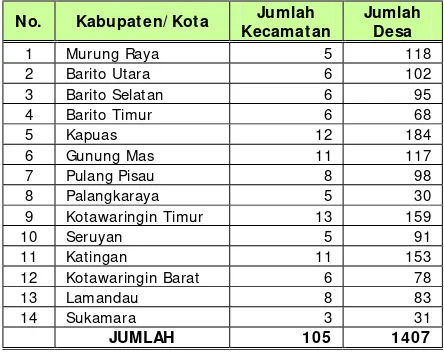 Tabel II.2. Jumlah Kecamatan dan Desa di Provinsi Kalimantan Tengah Menurut   Kabupaten/Kota 