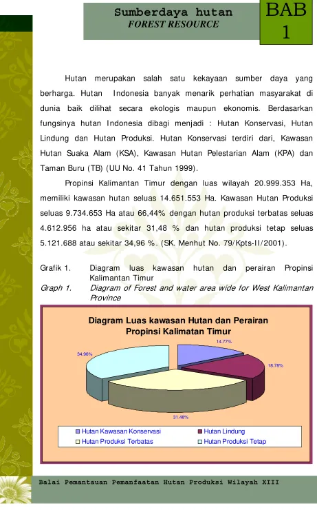 Grafik 1.  Diagram 