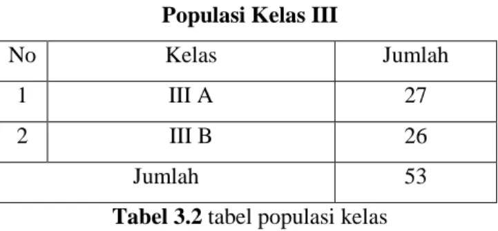 Tabel 3.2 tabel populasi kelas 