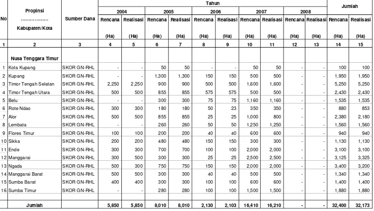Tabel IV.1.1.2. Rencana dan Realisasi Reboisasi Dalam Kawasan Hutan Produksi Di Wilayah Kerja BP DAS Benain Noelmina