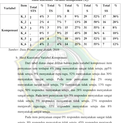 Tabel 4.3