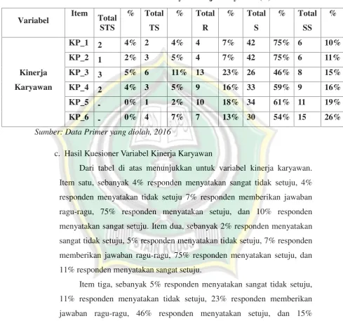 Tabel 4.4