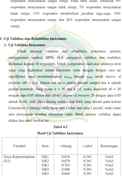 Tabel 4.5Hasil Uji Validitas Instrumen