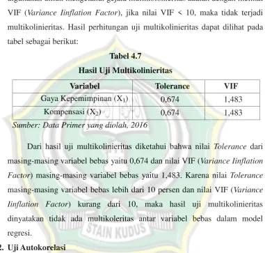 tabel sebagai berikut: