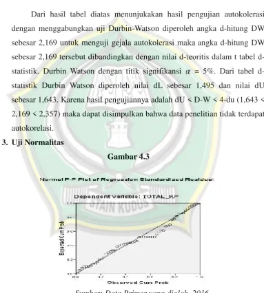 Tabel 4.8Hasil Uji Autokorelasi