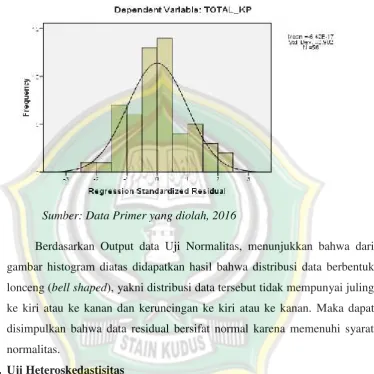 Gambar 4.4Sumber: Data Primer yang diolah, 2016