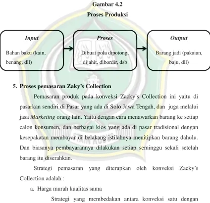 Gambar 4.2Proses Produksi