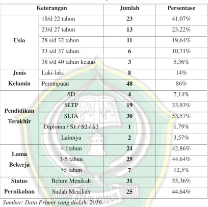 Tabel 4.1