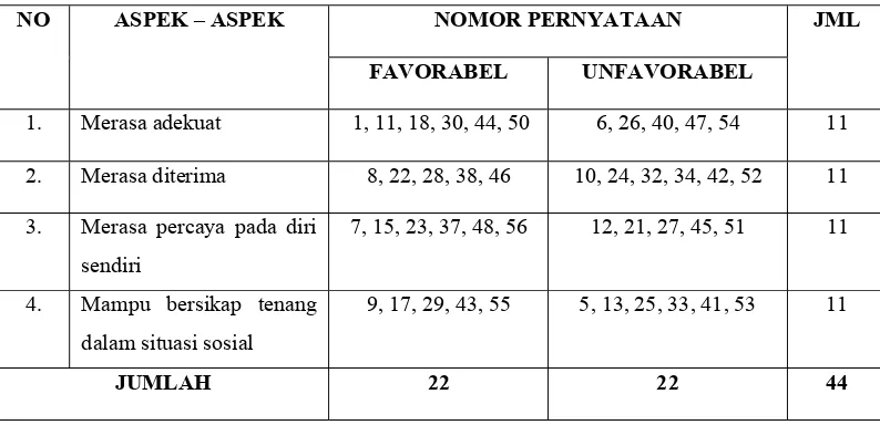 Tabel 5 