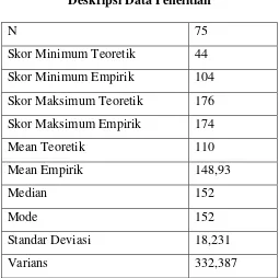 Tabel 10 Deskripsi Data Penelitian 