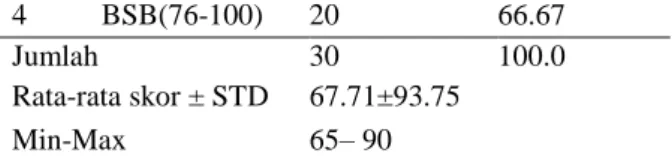 Tabel 3. Koefesien regresi permainan bola  dengan kemampuan mengenal lambang  bilangan 