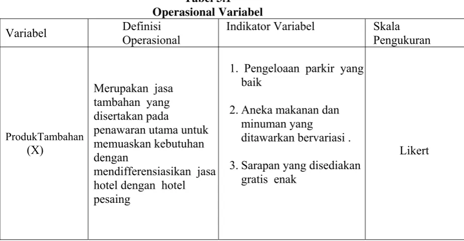 Tabel 3.1 Operasional Variabel 