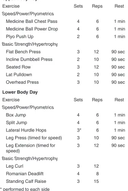 Table 36.1. Workouts for Combining Power and Strength Exercises