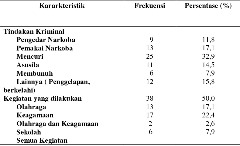 Tabel 5.1. (sambungan) 