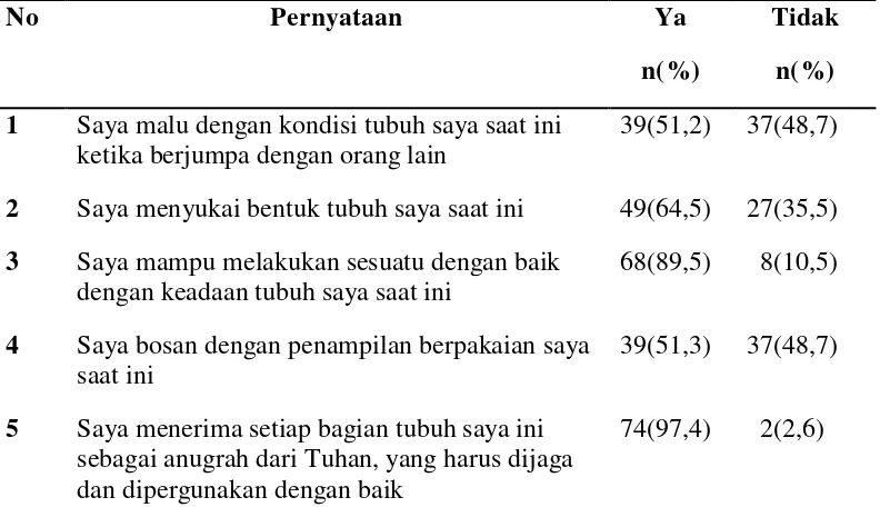 Tabel 5.4.   Distribusi frekuensi dan persentase gambaran diri narapidana remaja 