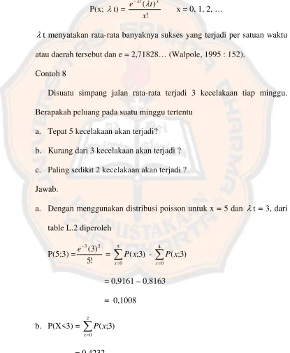 table L.2 diperoleh  