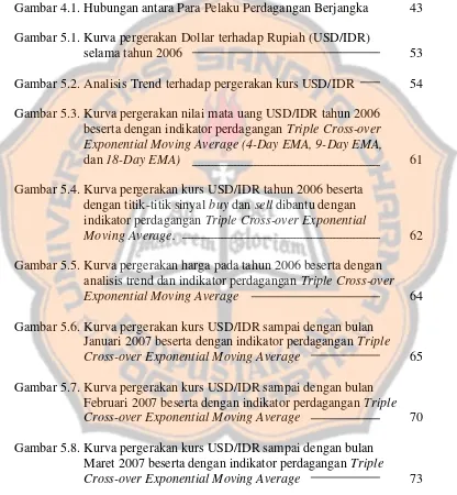 Gambar 4.1. Hubungan antara Para Pelaku Perdagangan Berjangka 