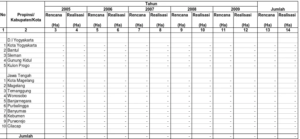 Tabel IV.1.5.1.1. Rekapitulasi Rencana dan Realisasi  Pembuatan/Pengembangan BididayaTanaman Rotan                           Di Wilayah Kerja BP DAS SERAYU OPAK PROGO Setiap Tahun Selama Lima Tahun Terakhir
