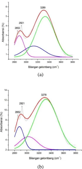 Table 3. Nilai spektra IR dari serat agave UT  pada bilangan gelombang 1200-1550 cm -1