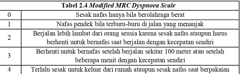 Tabel 2.4 Modified MRC Dyspnoea Scale 