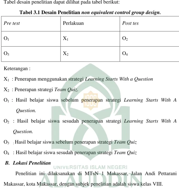 Tabel desain penelitian dapat dilihat pada tabel berikut: 