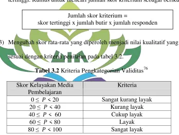 Tabel 3.2 Kriteria Pengkategorian Validitas76 